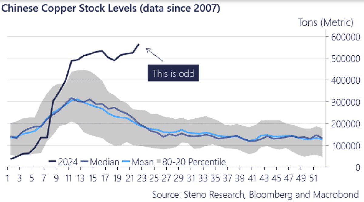 Steno Research tweet media