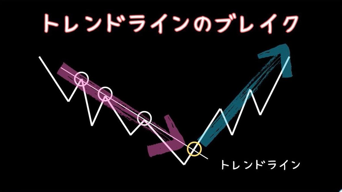 Shunfix_'s tweet photo. ※3日間限定で公開します

数万→”億”稼いでる
私が使っている裏ワザ

【トレンド変換の根拠5選】

毎日損切りしている人は
これを意識するだけで
«1日の利益+10万は狙える»

いいねやRTが多ければ
この手法も深掘って説明していきます。

#XAUUSD ゴールドロングショート
雇用統計 #ドル円 NVDA https://t.co/BHNuyq6CXr
