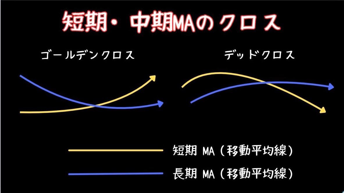 Shunfix_'s tweet photo. ※3日間限定で公開します

数万→”億”稼いでる
私が使っている裏ワザ

【トレンド変換の根拠5選】

毎日損切りしている人は
これを意識するだけで
«1日の利益+10万は狙える»

いいねやRTが多ければ
この手法も深掘って説明していきます。

#XAUUSD ゴールドロングショート
雇用統計 #ドル円 NVDA https://t.co/BHNuyq6CXr