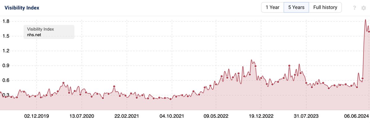 Dave Peiris tweet media