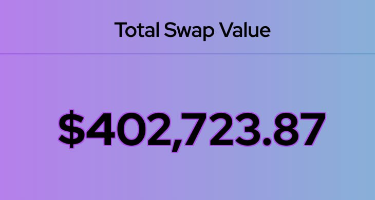 GrowBridgeApp's tweet photo. Today is already an exciting day for GrowSol, but on top of that, we have achieved another milestone with over $400,000 bridged through GrowBridge! 🎉

Thanks to every one of you that uses GrowBridge as a better alternative with 0% fees💰, and enhanced privacy 🔒.

What will you be bridging today?

Try GrowBridge now -> https://t.co/uk6Ib6hDzM (Web) | https://t.co/7pV4wbdpSl (Telegram) Learn more -> https://t.co/efGUkDYYbA

#LFGROW
#GrowBridge