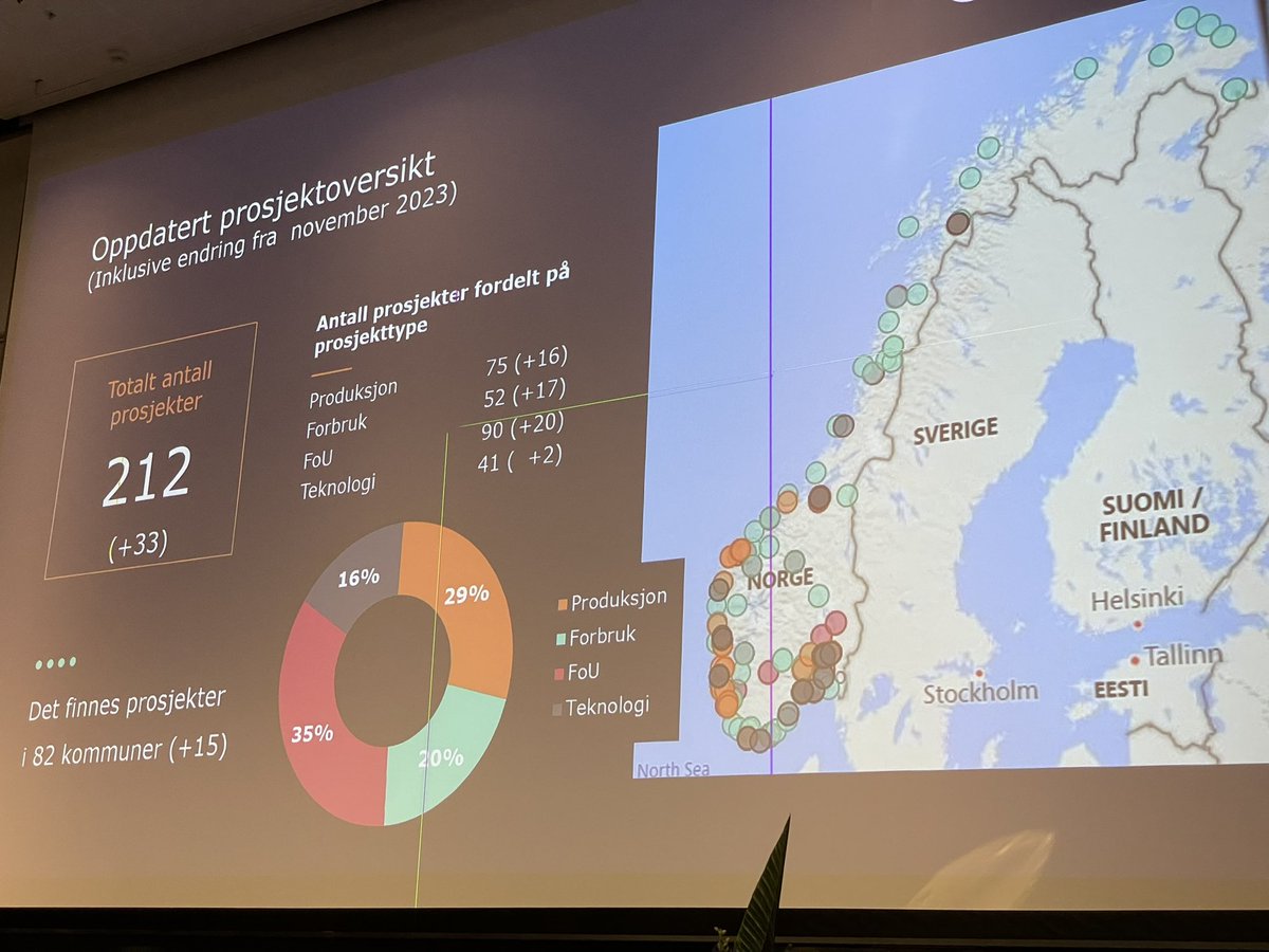 Sjoerd Smit tweet media