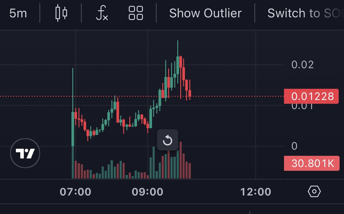 DeGodsReview's tweet photo. Update $CHINESEBONK

X2 from the call https://t.co/G8G1D0MJZz