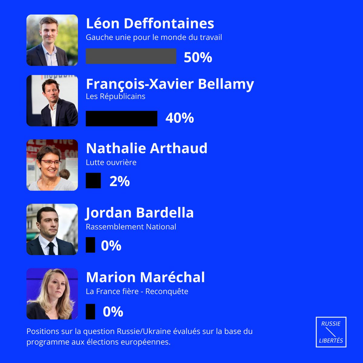 Russie-Libertés tweet media