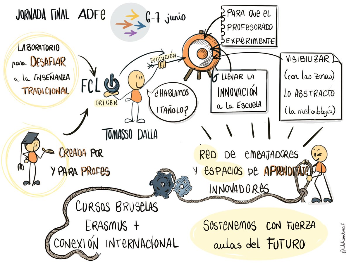Lola (@lolaalcantara2) on Twitter photo Empieza la #IIIJornadaFinalAuladelFuturo #AdFE #VIEncuentroEmbajadoresAdF con <a href="/tommaso_eun/">Tommaso DallaVecchia</a> del <a href="/fcl_euschoolnet/">Future Classroom Lab by European Schoolnet</a> origen y futuro del #FCL #AdF un lujo escucharlo!! Y una suerte compartir en esta red🔝🔝🔝 Empieza la #IIIJornadaFinalAuladelFuturo #AdFE #VIEncuentroEmbajadoresAdF con <a href="/tommaso_eun/">Tommaso DallaVecchia</a> del <a href="/fcl_euschoolnet/">Future Classroom Lab by European Schoolnet</a> origen y futuro del #FCL #AdF un lujo escucharlo!! Y una suerte compartir en esta red🔝🔝🔝