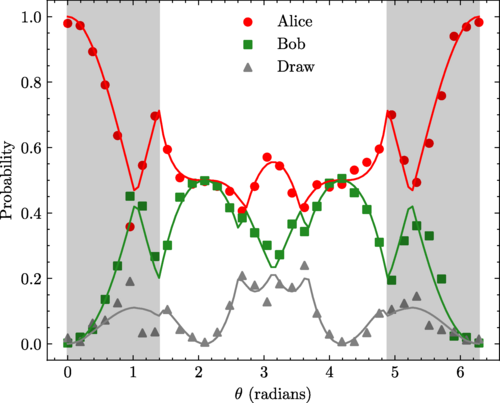 Physical Review Research tweet media