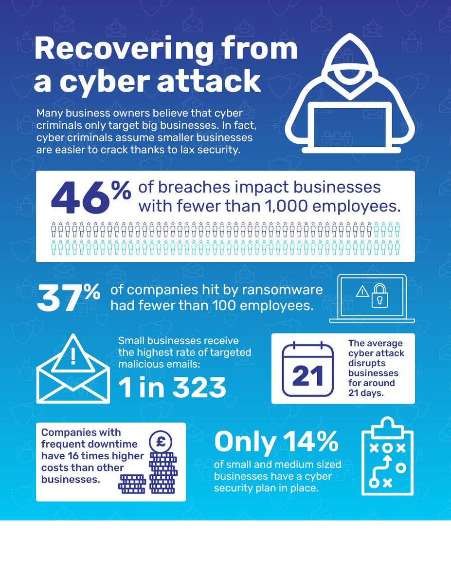Refresh__'s tweet image. Check out our June Tech newsletter  - Do you have a recovery plan in place? 
refresh-it.co.uk/2024/06/04/jun…