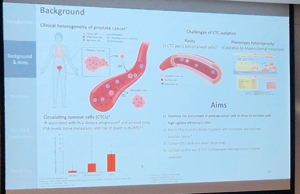 LambAlastair's tweet photo. Huge congrats π to @SophiaAbusamra on winning Yr2 DPhil student present 1st prize ππ
@ndorms @BotnarOxford symposium
Really excited to c where we get to w #CTCs as #LiquidBiopsy for potentially lethal #ProstateCancer
#SPACE_Study @OxPCaBiol
@BioRad #CelSelect @BioRadFlowAbs https://t.co/iViVkDGfSo