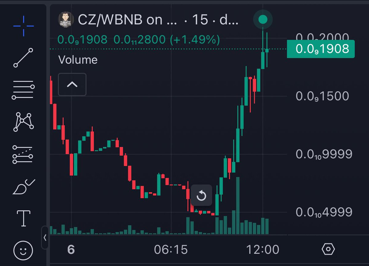 $CZ 80k mc - nearly 3x
#Dyor