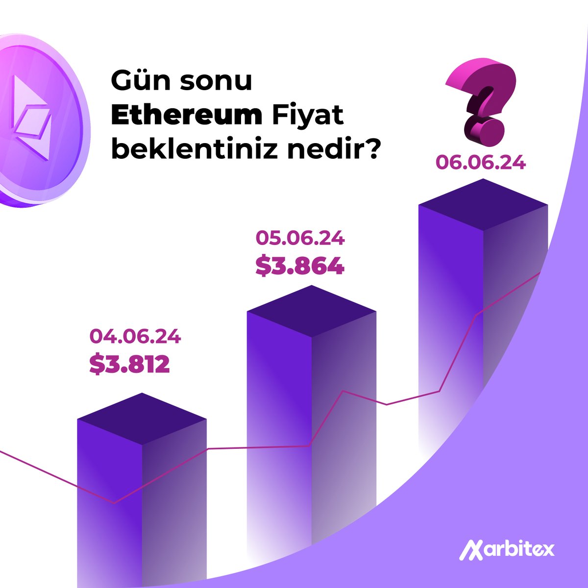 4.06.2024👉 $3.812

5.06.2024👉 $3.864

Peki sizce 6 Haziran günü Ethereum’un gün sonu fiyat ne olur❓

#kripto #kriptopara #altcoin #bitcoin #ethereum