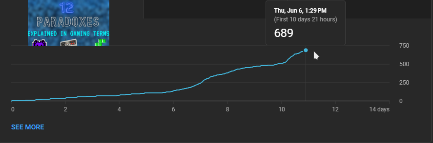 This video actually can't stop, it's crazy🤯