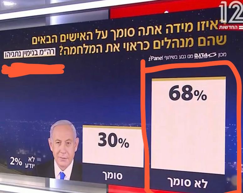 Arik_RozenSrur's tweet image. אני מחפש איש מיקצוע 
קיבלתי הפנייה למישהו 
אבל…. 68% מהביקורת עליו
ש ל י ל י ו ת 

לקחת? או לרוץ לחפש מישהו אחר?