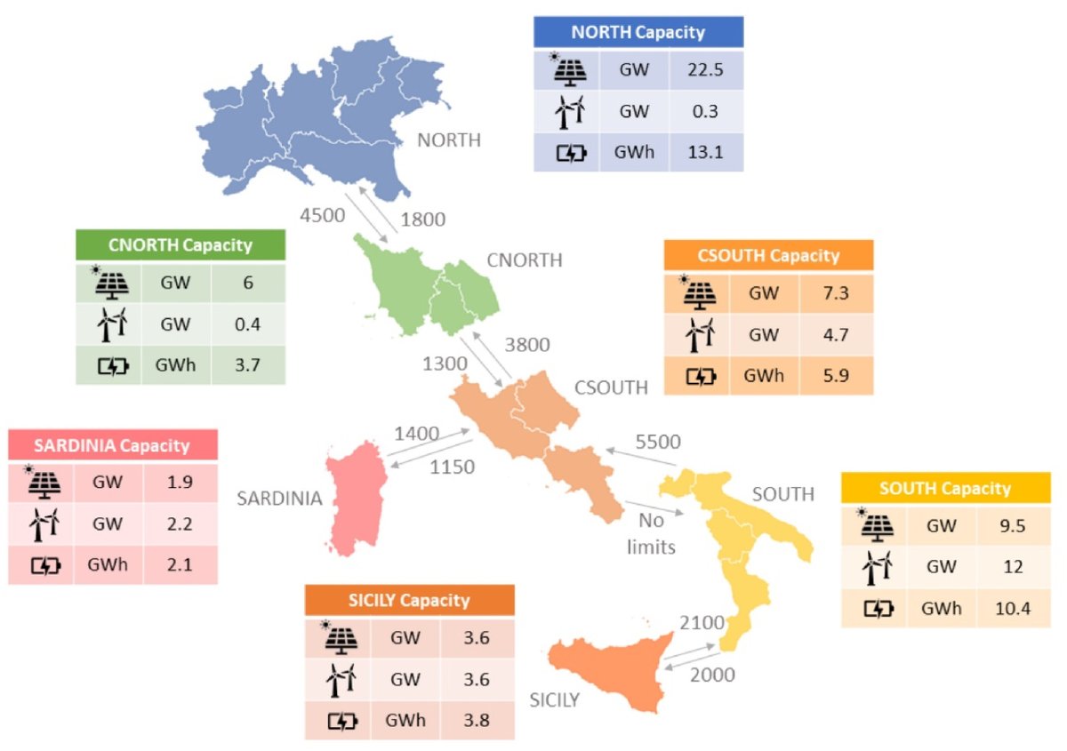 EURACrenewables's tweet photo. Flexible demand & utility-scale #photovoltaic plants
📘A recent @EURAC @polimi study provides a generally applicable methodology for assessing the ability of flexible demand to reduce the #integrationcosts of utility-scale #PVplants🔗https://t.co/7REdAXr4mP https://t.co/WbyozD8b7J