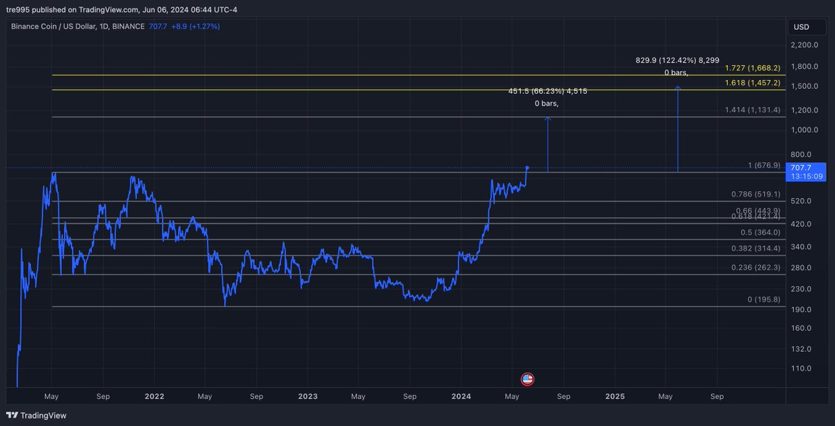 A lot of Ez longs in the alt market👀
$alts #altcoins #altszn