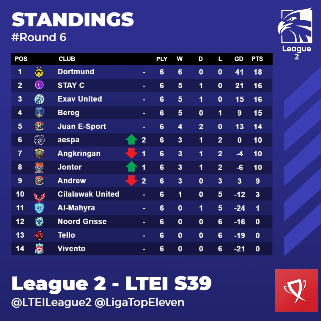 Liga Top Eleven Indonesia 🇮🇩 tweet media