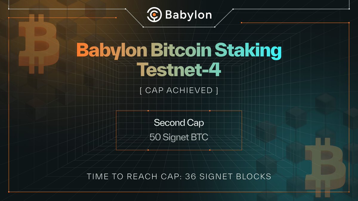 ⚡️ Second Cap: Milestone Achieved!

🔒 Enough Signet BTC were captured within 36 Signet blocks of activation to fill the second cap of Babylon Bitcoin Staking Testnet-4.

🥳 Congratulations to the 27,941 stakers (50 Signet BTC) who joined us on this journey; and to the remaining