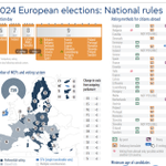 Photo by European Election Studies (@EESresearch)