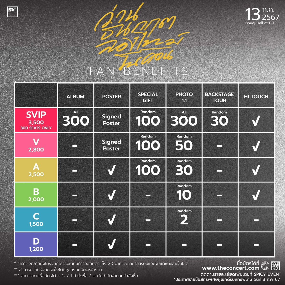 Wan_Soloist's tweet photo. เฮ้ ร่าเริงสุดเหวี่ยงงงงง #ลองไทม์โนคอน #Soloist5 #SPICYDISC https://t.co/7iDHcAFodZ