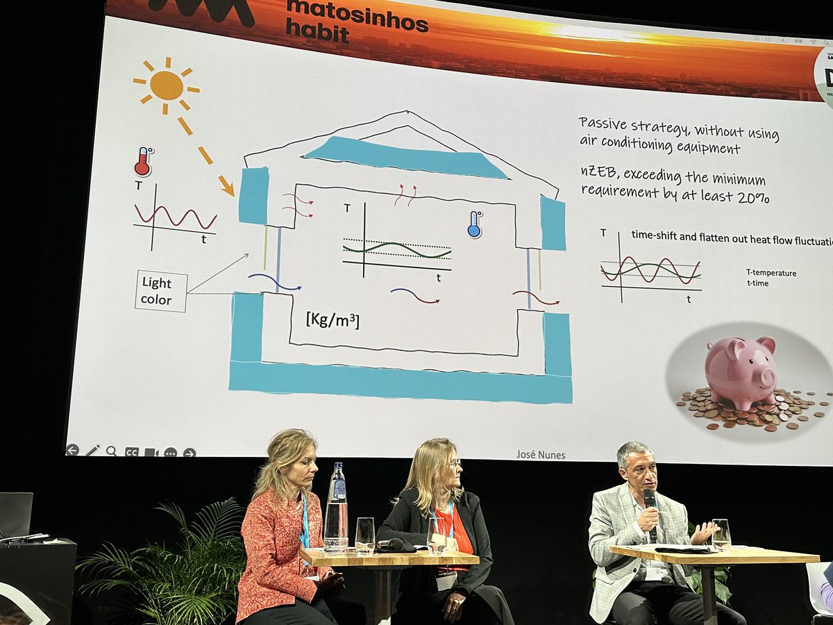 syn_ikiaEU's tweet image. Extreme heat is becoming more and more a problem, all over the world. 

Today we heard from Matosinhos Habit🇵🇹 why heatproofing homes is essential, and also about ways to achieve that. 

#nZEB #SPEN