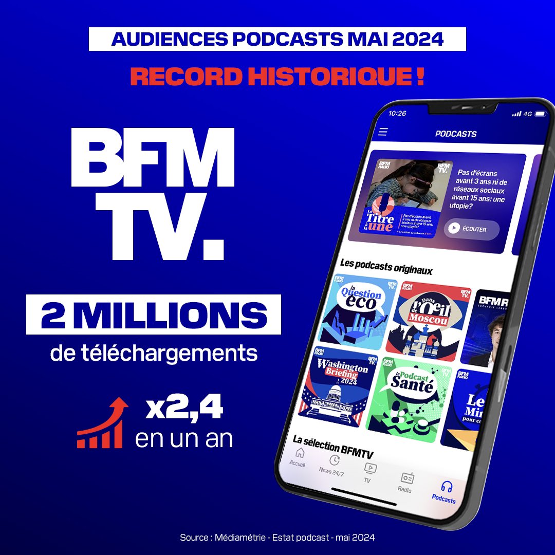 <a href="/philgaudin/">Philippe Gaudin</a> <a href="/justinecj/">Justine Chevalier</a> <a href="/mdefrouville/">Margaux de Frouville</a> <a href="/PierreKupferman/">Pierre Kupferman</a> .<a href="/BFMTV/">BFMTV</a> continue de se déployer aussi en audio ;) Bravo à l’équipe <a href="/ivalerio/">Ivan Valerio</a> <a href="/mdehlinger/">Mathieu Dehlinger</a> <a href="/athenaisk/">Athénaïs Keller</a> <a href="/alexfoucault/">Alex Foucault</a> <a href="/Yves_Pulici/">Yves Pulici</a> et tous les journalistes des rédactions