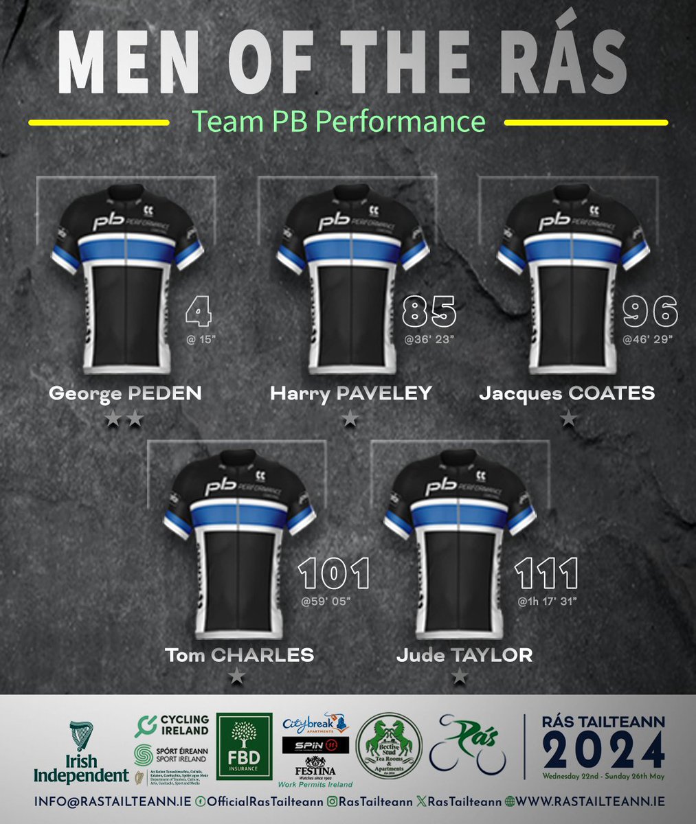 rastailteann's tweet image. 2024 Men Of The Rás from Team PB Performance Coaching.

#Rás2024 #RásTailteann #MenOfTheRás