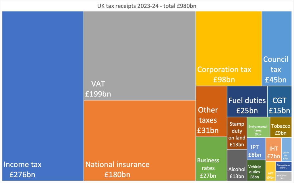 Dan Neidle tweet media