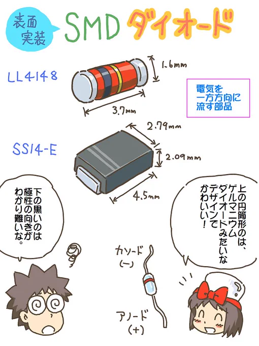 売れのこったブラウン管のおはなし。(1146)

SMDダイオード 