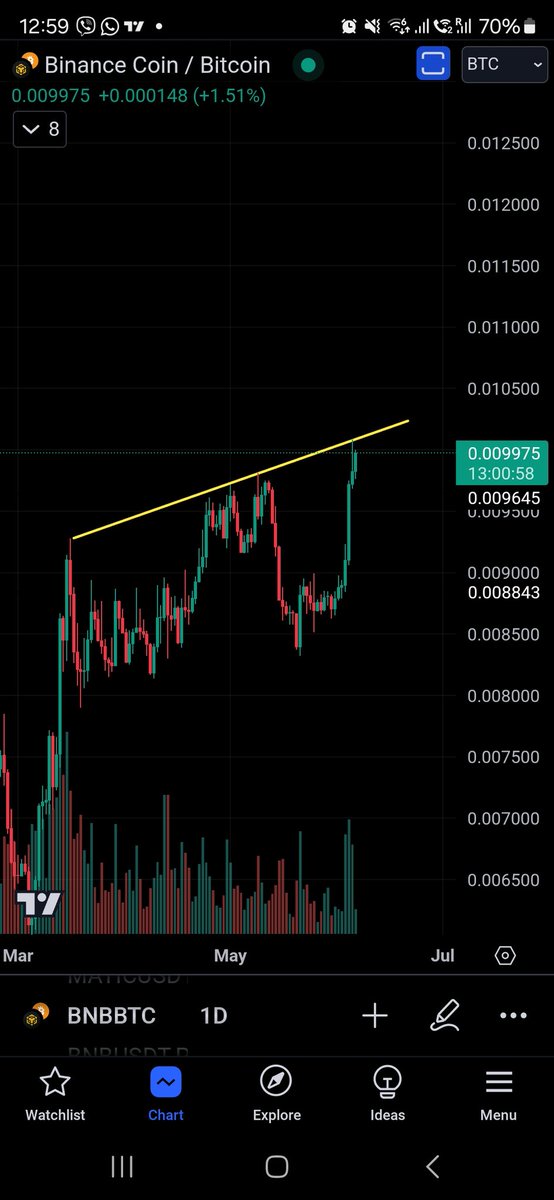 mostarbalta's tweet photo. @paidgroupxbt Imagine melt up if we break up on btc pair https://t.co/IT8NpAIWq8