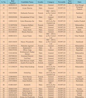 ikaramjitsingh's tweet image. NEET Scam 2024 A Betrayal of Student Futures 🎓🚨 #indiaallinace #NEET_परीक्षा_परिणाम Finance Minister #MissYou #ModiAgainFor2047 शिक्षक भर्ती अजीत भारती Mathura