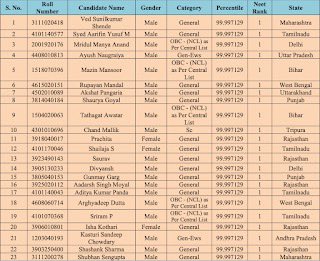 ikaramjitsingh's tweet image. NEET Scam 2024 A Betrayal of Student Futures 🎓🚨 #indiaallinace #NEET_परीक्षा_परिणाम Finance Minister #MissYou #ModiAgainFor2047 शिक्षक भर्ती अजीत भारती Mathura