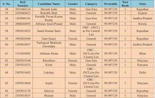ikaramjitsingh's tweet image. NEET Scam 2024 A Betrayal of Student Futures 🎓🚨 #indiaallinace #NEET_परीक्षा_परिणाम Finance Minister #MissYou #ModiAgainFor2047 शिक्षक भर्ती अजीत भारती Mathura