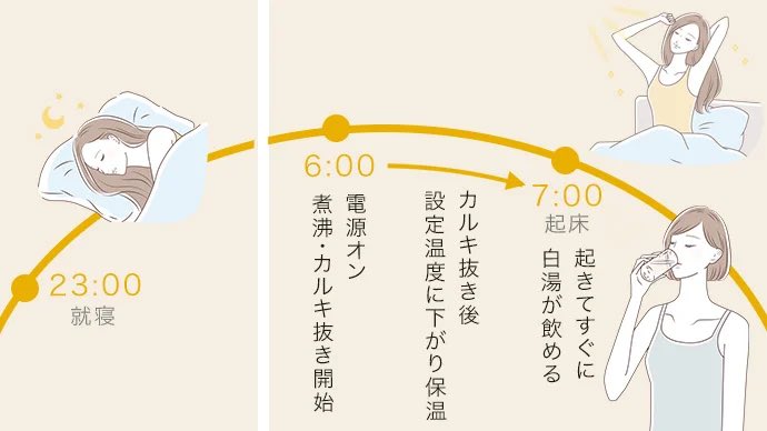 凄いもん出てる…お家で白湯メーカー

カルキを抜けるようになってるので本物の白湯が手軽におうちで作れるの！！タイマー機能で朝起きてすぐ飲むこと可。最高すぎんか…？！