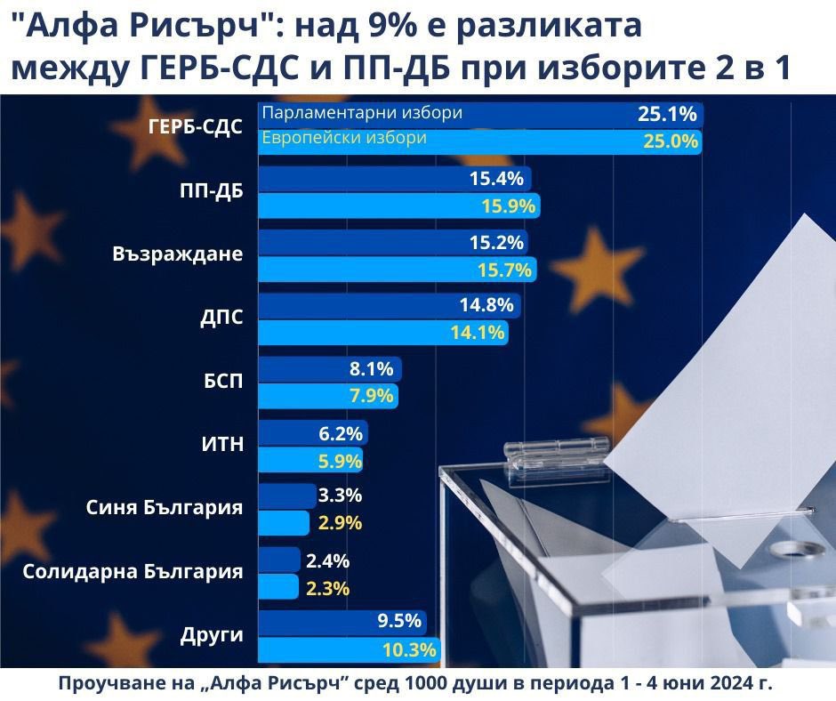 ПП ГЕРБ (@ppgerb) on Twitter photo 