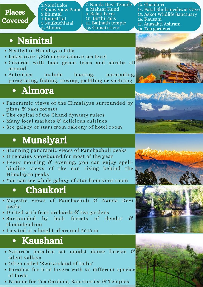 Nbasistha's tweet image. #postconference #tour to #kumaonhills #majestic #himalayas 
#nainital_the_city_of_lakes #munsiyari #kaushani #almora #choukori #iihsg #conference2024