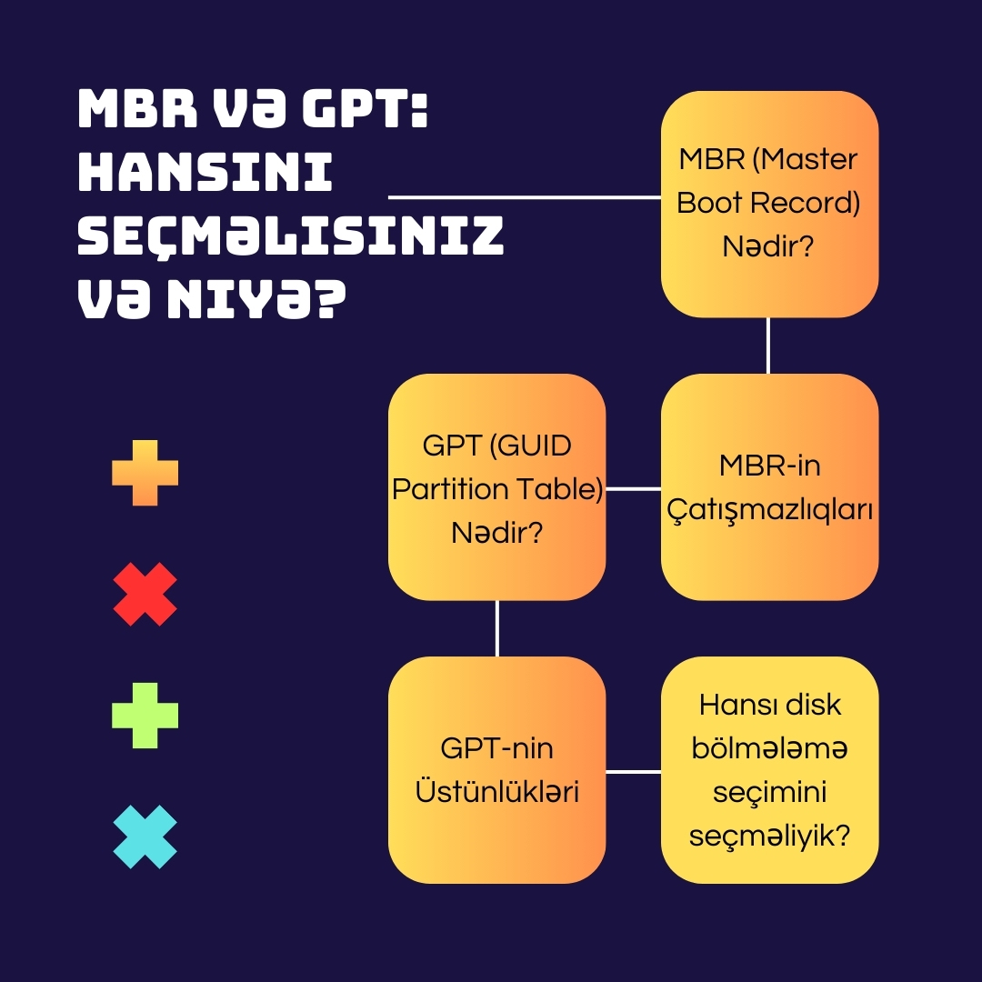 AzNat_Tech's tweet image. MBR və GPT: Hansını Seçməlisiniz və Niyə?
#bootableusb #disc #disk #gpt #linux #mbr #mbrvegpt #mbrvsgpt #operation #operationsystem #os #partition #Windows
aznat.tech/mbr-v%c9%99-gp…