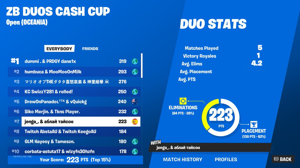 +200$ w/<a href="/abl_fn/">ABL</a>