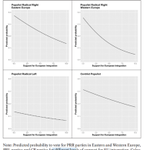 Photo by European Election Studies (@EESresearch)
