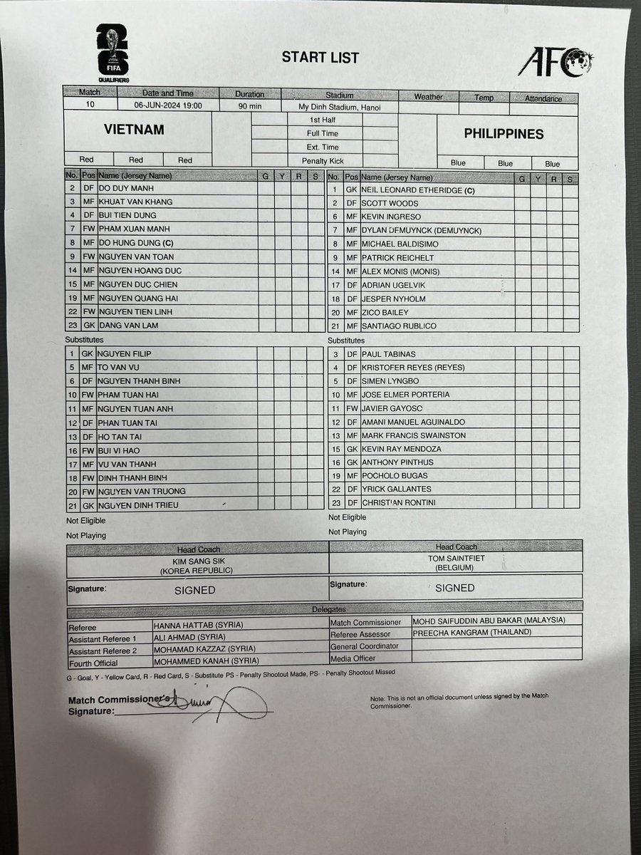 UpdateBolabola's tweet photo. Starting XI Vietnam vs Filipina.
Prediksi? https://t.co/I0Lzfzv2KL