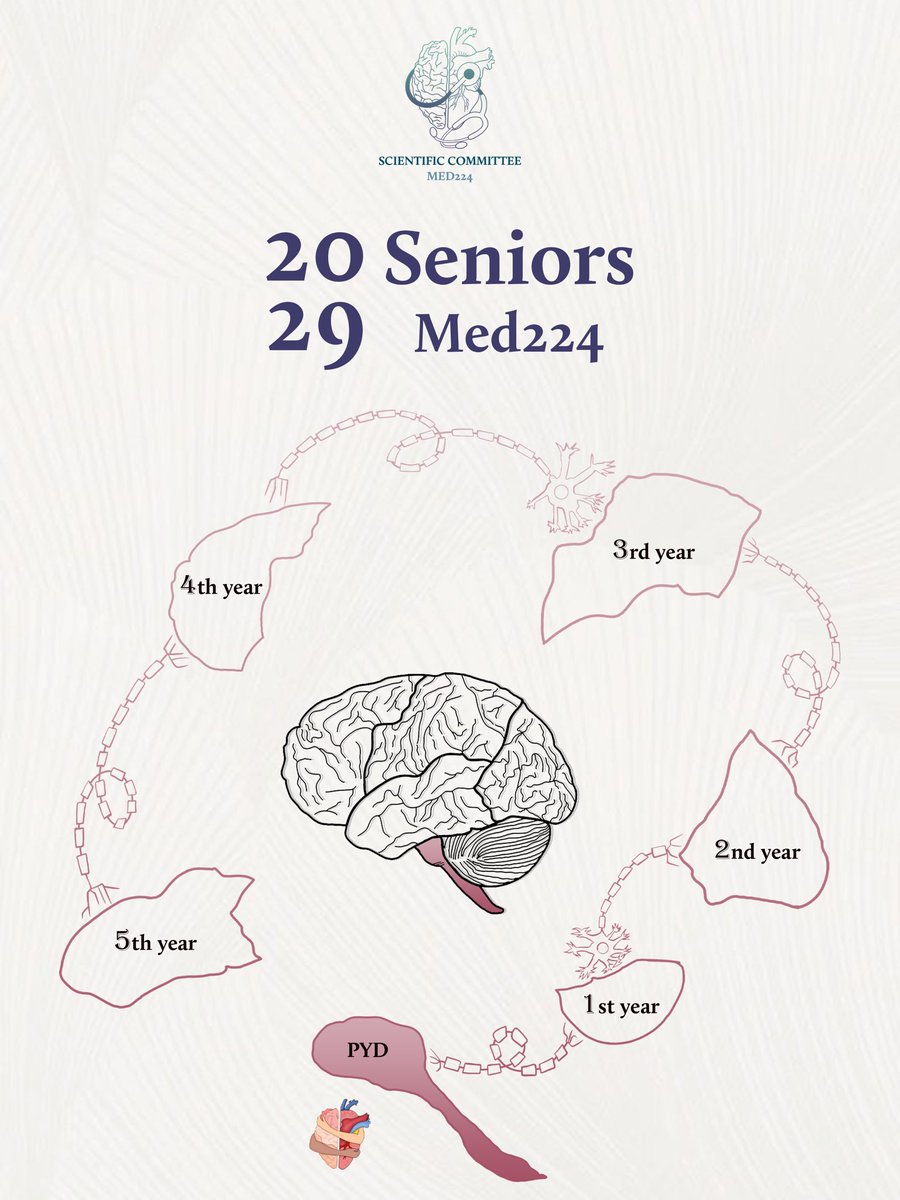 Scientific Committee 224 tweet media