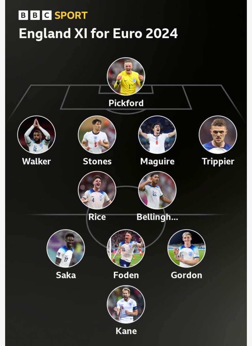 This wins it btw. #euro2024 #england