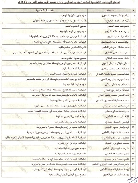 مدير ⁧تعليم #المهد يعتمد حركة نقل مديري المدارس لكافة المراحل الدراسية