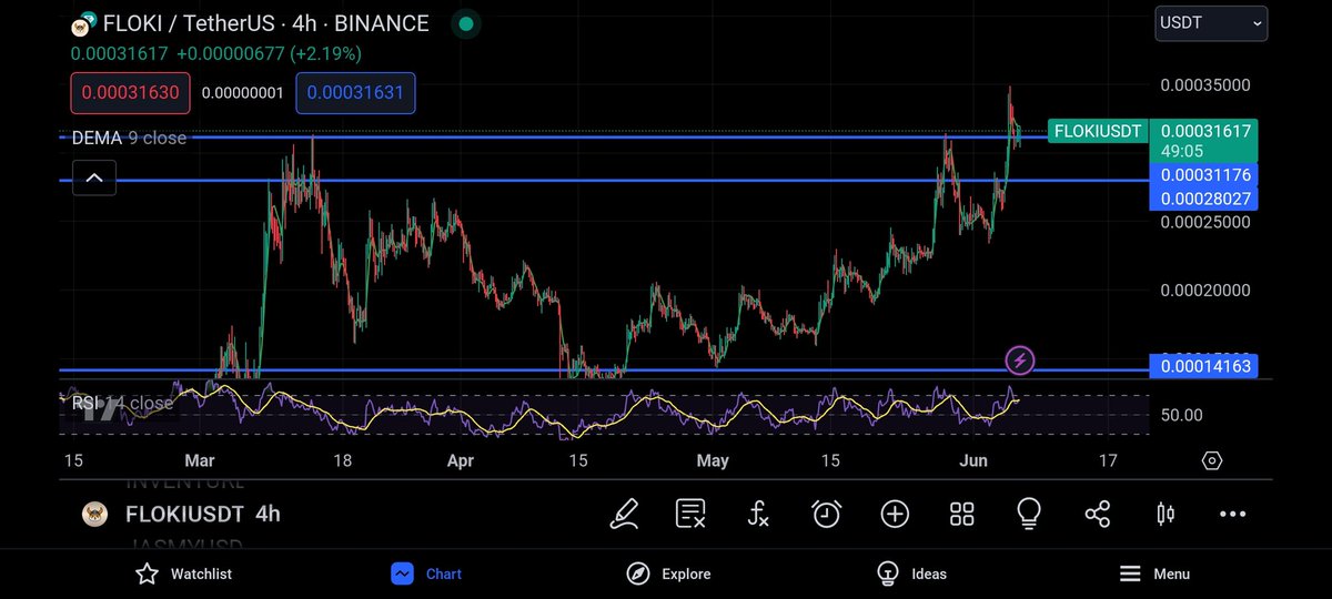 sekarsmartboy's tweet photo. $Floki https://t.co/5fjIjJHKkO