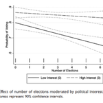 Photo by European Election Studies (@EESresearch)