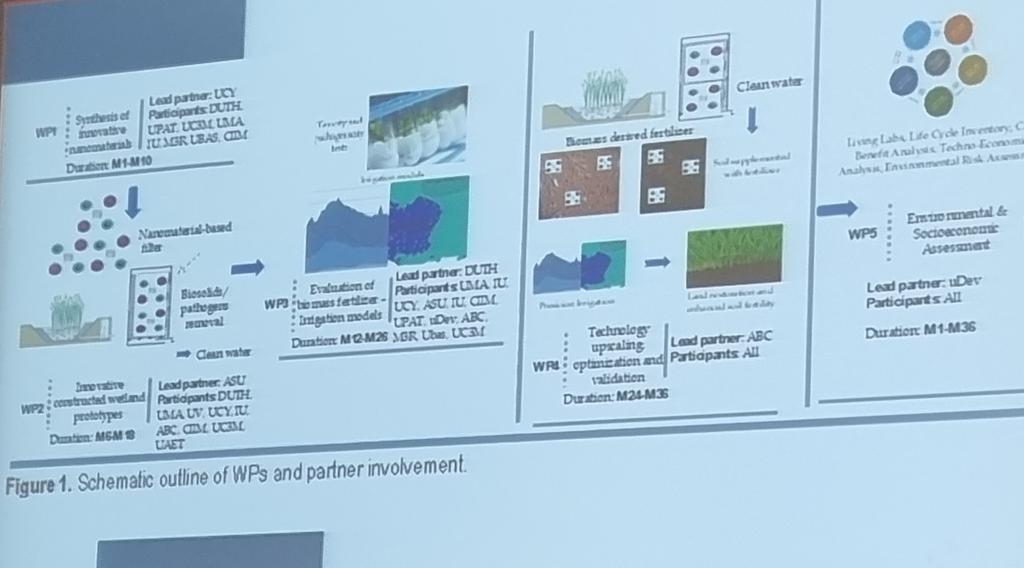 Avrupa Birliği tarafından desteklenen ve İÜ Su Bilimleri Fakültemizin ortak olarak yer aldığı "CIRQUA" isimli projenin açılış toplantısı Yunanistan da başladı. 
Üç yıl sürecek projede elde edilen sonuçların suyun verimli kullanımı için yeni yaklaşımlar getireceğine inanıyorum.