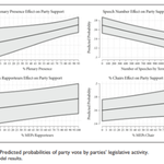 Photo by European Election Studies (@EESresearch)