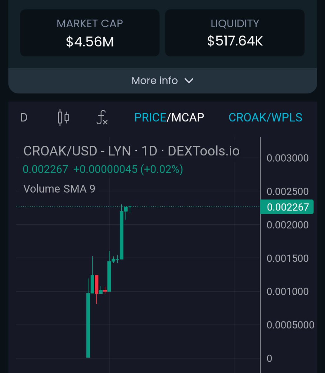 CROAK by Efrogs tweet media