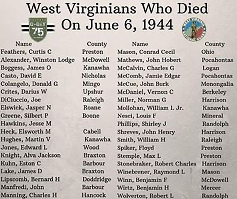On this day, June 6, 1944, the Allied Forces took Normandy, France. the invasion was the beginning of the end of World War II in Western Europe. 

Attached is a list of all the West Virginians who died in the invasion 80 years ago today. 

#DDay #WWII #GreatestGeneration 🇺🇸🇬🇧🇨🇦🇫🇷