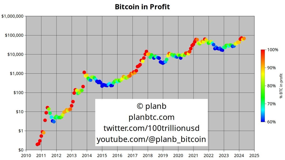 Crypto Rover tweet media