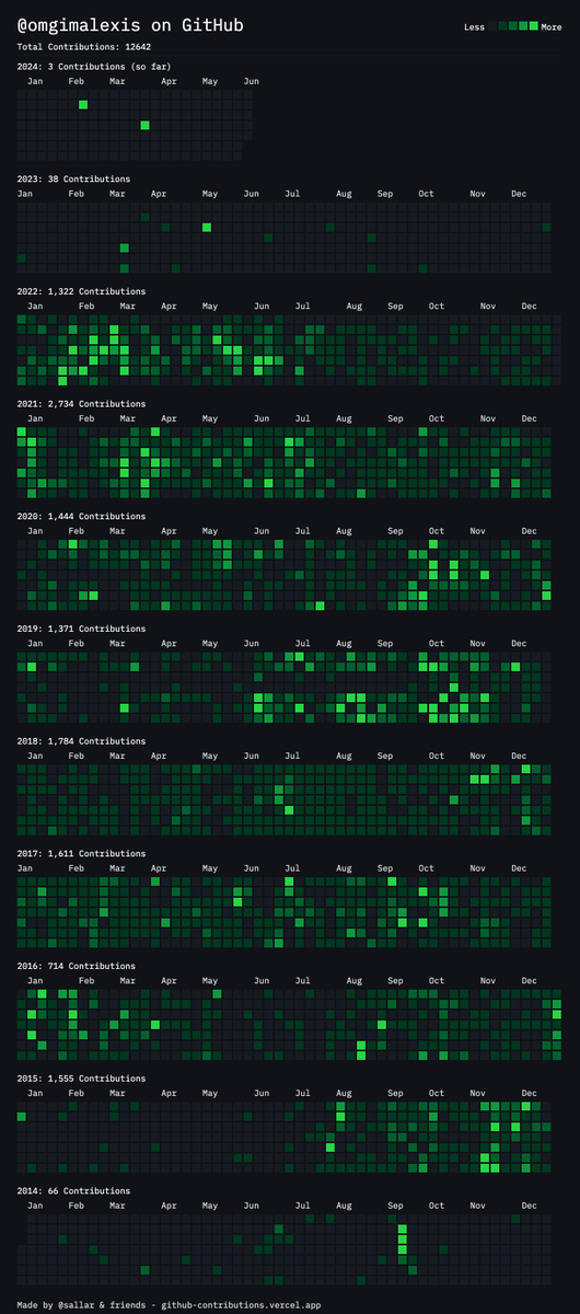 ImLunaHey's tweet photo. post your contribution chart? https://t.co/lcbtHOWIRX