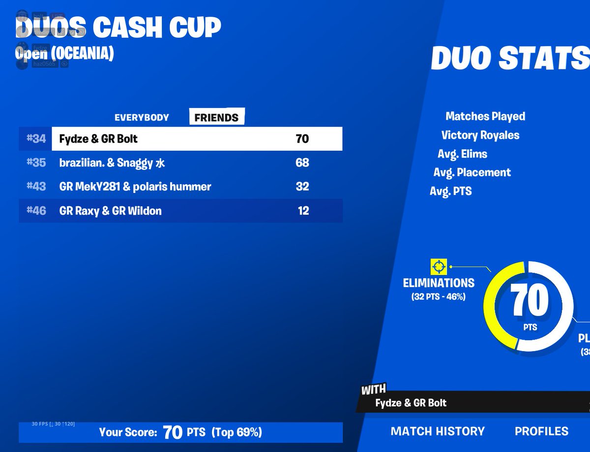clutched up 50 points last game as a solo cause retards camped our fucking reboot g fucking g w/ @fydzecuz god coaching  <a href="/dividedcuz/">divided</a> <a href="/GhostRealityHQ/">Ghost Reality</a>